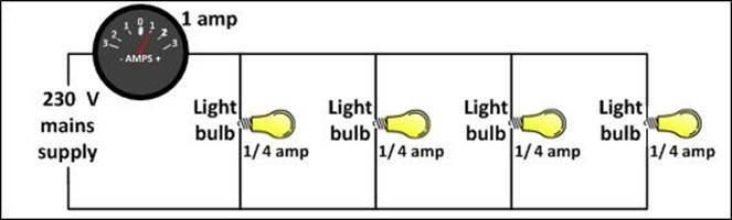 3. Current Current (I) is the energy flowing through a cable and is measured in Amperes or Amps.