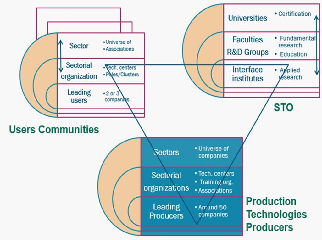 The PRODUTECH the Production Technologies Cluster, is an articulated network of Production Technology stakeholders addressing the manufacturing industry s competitiveness and sustainability