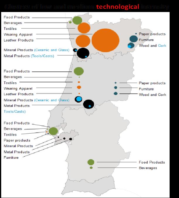 PRODUCTION TECHNOLOGIES INDUSTRY Context Portugal has a