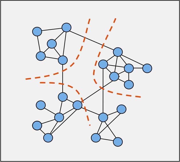 Terminolgy network = graph nodes = vertices, actors links = edges,
