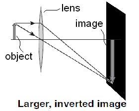 In some cases, the size of the image is different than the size of the object.