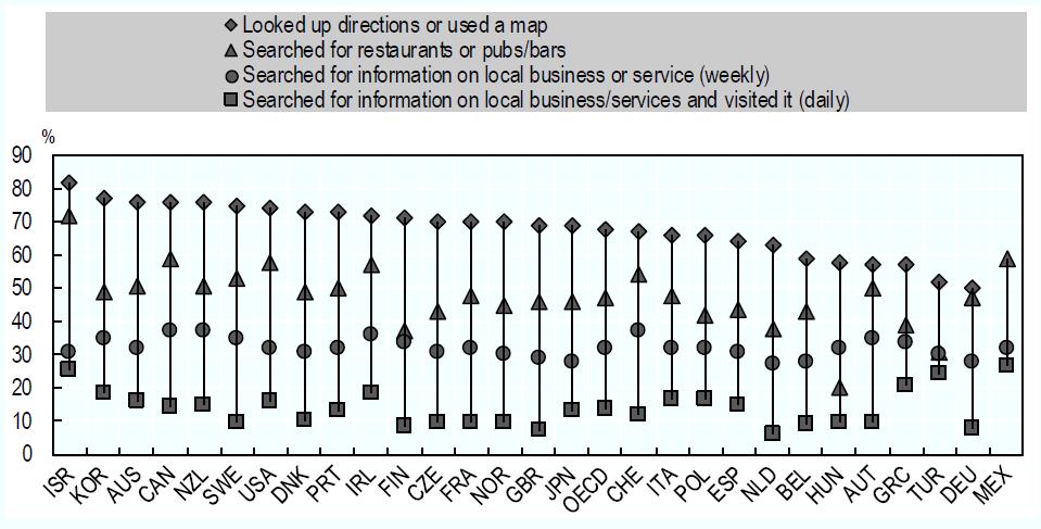 Timing, positioning and navigation applications on the rise Use of location-based services on