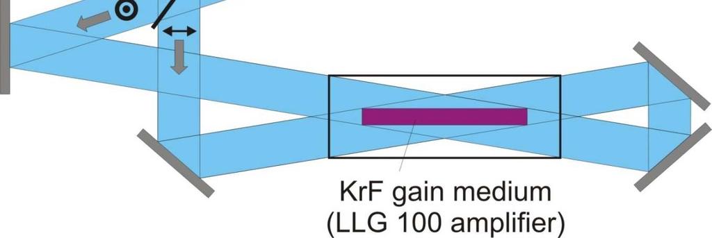 Interferometric multiplexing Interferometric multiplexing is crucial for obtaining high-intensity short KrF pulses. New methods for multiple beams multiplexing and larger discharge sizes needed.