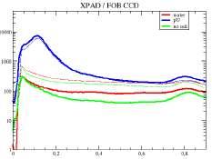 CRYSTALLOGRAPHY Diffraction / Zéolithe XPAD <=> Slit + PM Good image