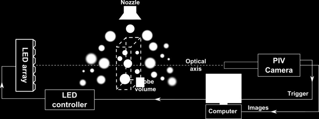 nozzle spray quality (De Cock et al., 2014).