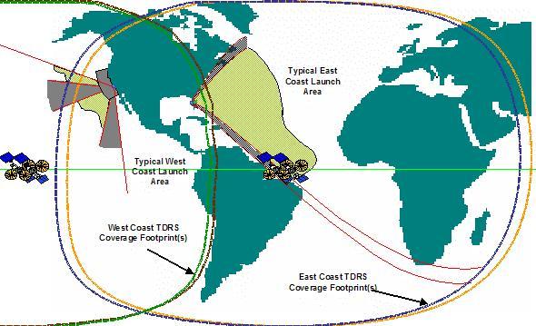 Navigation with GPS: Space Based Range Space based navigation, GPS, and Space Based Range Safety technologies are key components of the next generation launch and test range architecture Provides a