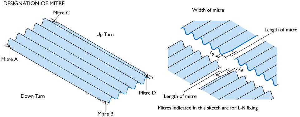 Sheets should now be laid in rows ensuring that the corrugations on both sides of the roof slope are in line. Check the lap at top and bottom of each sheet, to ensure that sheets are parallel.