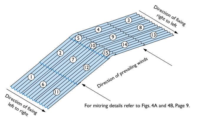 FIG 5 Configuration of Nutec Bigsix Corrugated Sheeting NB: Numbers indicate fixing sequence.