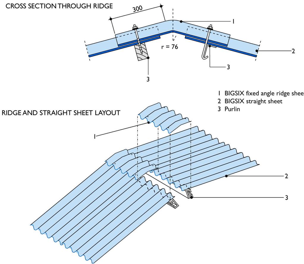 16 Typical Use of Purpose-made Bigsix Close Fitting Ridge Sheet 1 Nutec Bigsix fixed angle ridge 2 Nutec Bigsix corrugated sheet 3 Purlin NB: To obtain a proper fit,