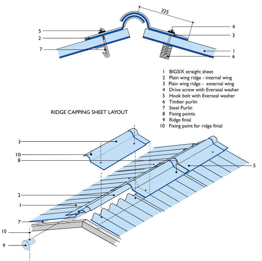 Application The plain wing adjustable ridge capping can be used as indicated in Fig.19a and 19b or as hip capping. FIG. 19 Typical Application of Plain Wing Adjustable Ridge Capping A.