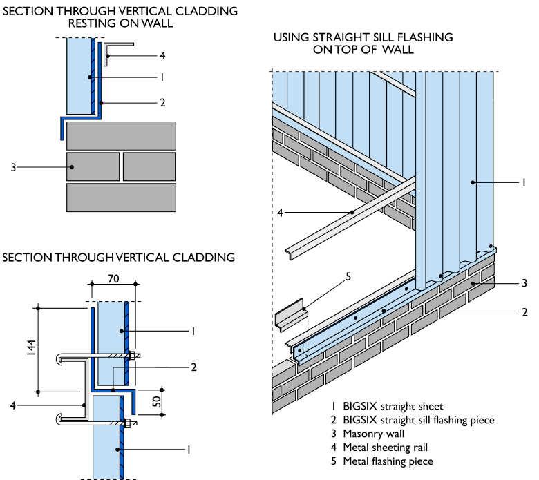 sheeting. It is also used as flashing where the sheets finish on top of a wall. FIG.