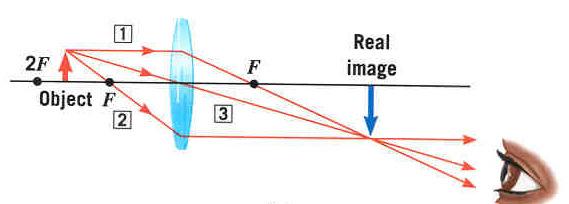 Converging Lens: Examples s o > 2F This could be used in a camera.