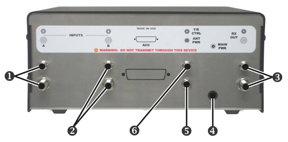 Rear Panel Connections INPUT A: Primary Receive Antenna Phono and F style connector. Phono and F style connectors are used to prevent accidental connections to transmitting equipment.