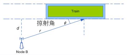 Constraints of THSR Train According to Ericsson s experiment, the signal attenuation and its incident angle have the following relations: The attenuation increases with the decrease of incident angle