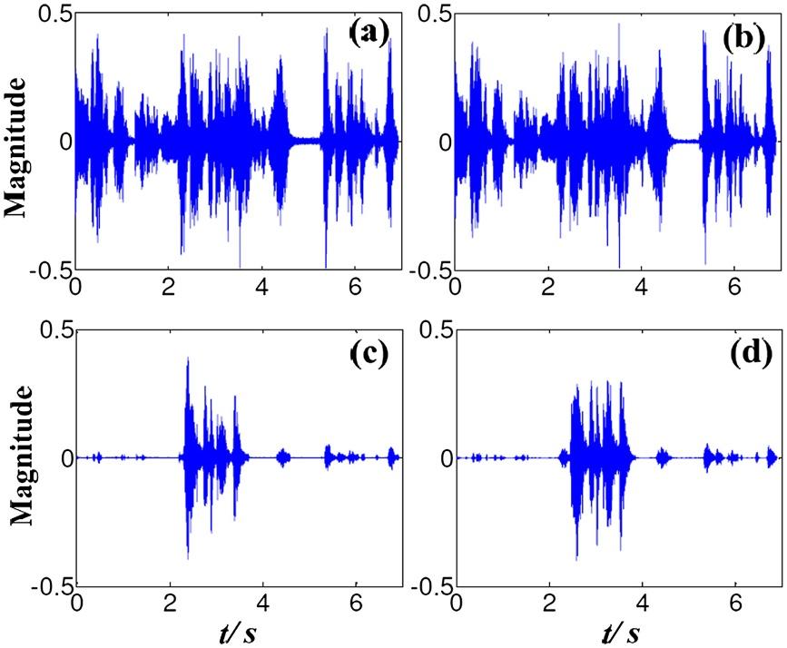 Chen and Gong BioMedical Engineering OnLine 2012, 11:74 Page 14 of 22 Figure 8 Test of algorithm robustness for moving noise.