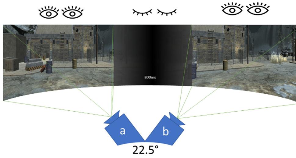 Figure 5: Viewpoint snapping. a) current position of the camera b) camera position, after 22.5 snap to the next viewpoint. Eyes indicate transition, during which, the screen darkens.