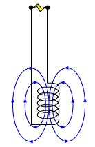 Fundaments H P eddy currents H S An alternate electrical current flow through a cylindrical helicoidally spiral (coil) probe generates a primary magnetic field (H P ) This H P induces