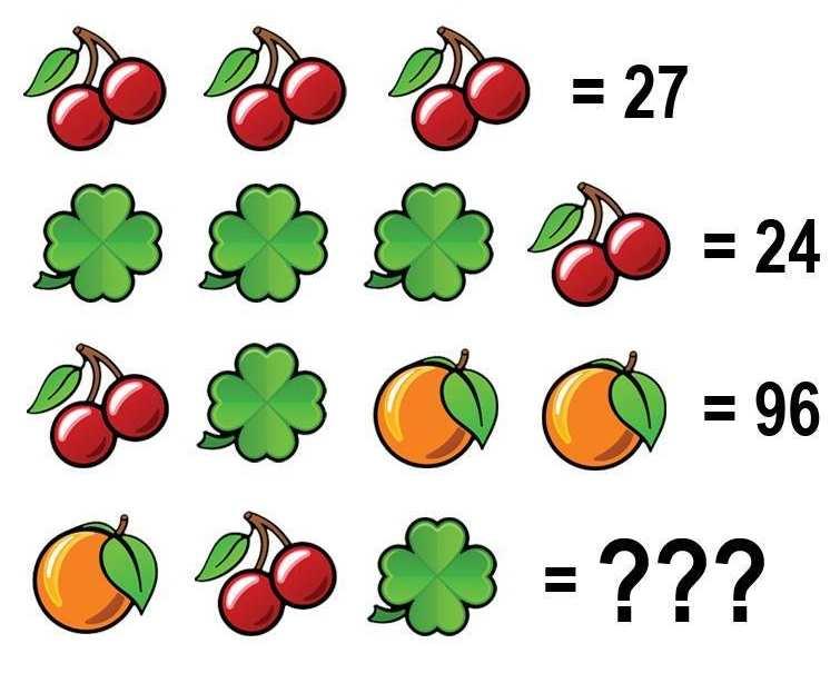 Category 5 Algebra 1) This puzzle was circulating throughout the Internet a few weeks ago. What is the value of the last line? 2) Moe is three times as old now as Larry will be four years from now.