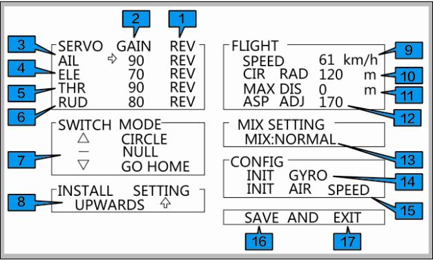Flight mode instruction Name Introduction Name Introduction RC Deactivated mode ADH Fixed altitude & Heading lock Mode 3D 3DAerobatic Flight ACM Circle mode ABM Stable mode NAV Path mode RTL Return