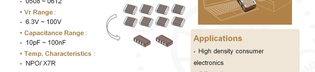 The capacitor array, CA series, is four capacitors in one package.