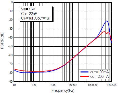 TYPICAL PERFORMANCE CHARACTERISTICS 1. Output Voltage vs. Temperature 2. Quiescent Current vs. Temperature 3. Dropout Voltage vs.