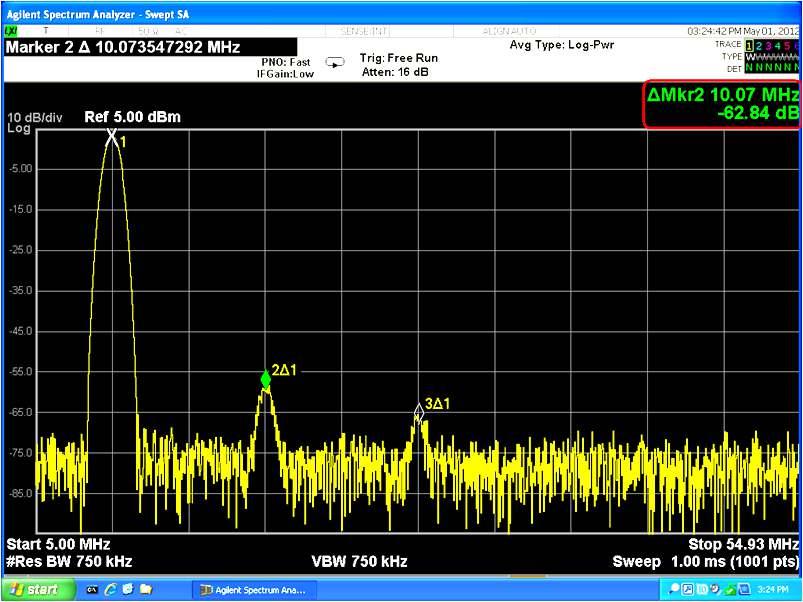 trueform technology Signal integrity: test your devices with conidence that your signal generator is outputting the signals you expect If your generator is introducing spurious signals or harmonics,