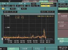 Capture anomalies while using time series measurement to monitor power lines Simultaneous time series monitoring for RMS fluctuations, voltage fluctuations, harmonics fluctuations, and flickering RMS