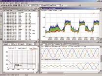curve analyses (limit curve) based on the power quality control standards of the U.S.A.