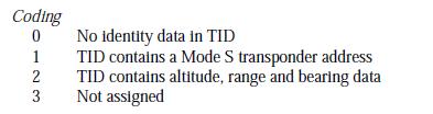 1.2.1.5 TTI (threat type indicator subfield). This 2-bit subfield (61-62) shall define the type of identity data contained in the TID subfield. 1.2.1.6 TID (threat identity data subfield).