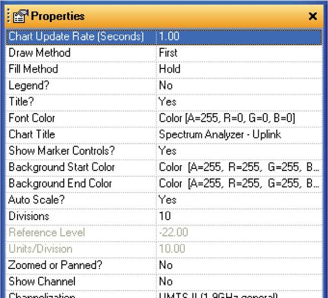 2. Open a properties panel for each spectrum analyzer