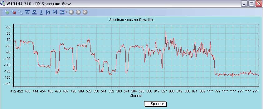 9. Start either Live Mode or Logging Mode to capture band clearing data (Figure 7). Figure 7. Band Clearing using a Spectrum Analyzer View and an Event 10.