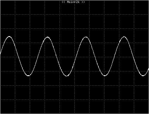 ELECTRICAL CHARACTERISTICS CURVES Figure 11: Input Terminal Ripple Current, i c, at full rated output current and nominal input voltage with 12µH source impedance and 33µF electrolytic capacitor