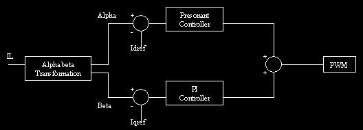 B. P-Reonant controller a) Open loop PI bode diagram The PR controller ha been deigned baed on the freuency output of the I. A known the output i 50Hz.