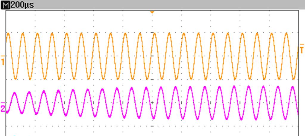 signals at 4000 rpm Figure 8: Input