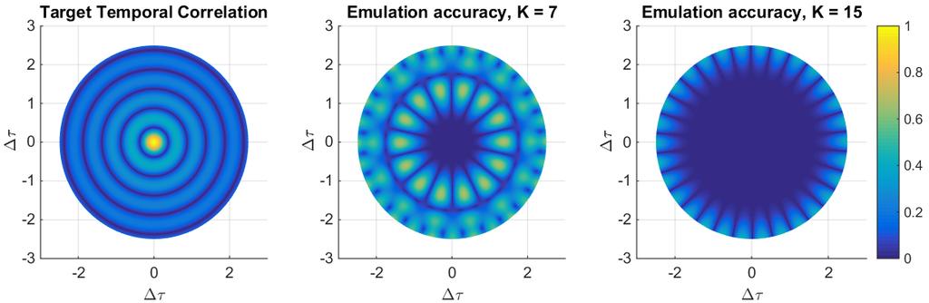 (a) (b) Fig. 5. From left to right: target TCF, emulation accuracy using K = 7 probes, and emulation accuracy for K = 15 probes. (a) Uniform PAS.