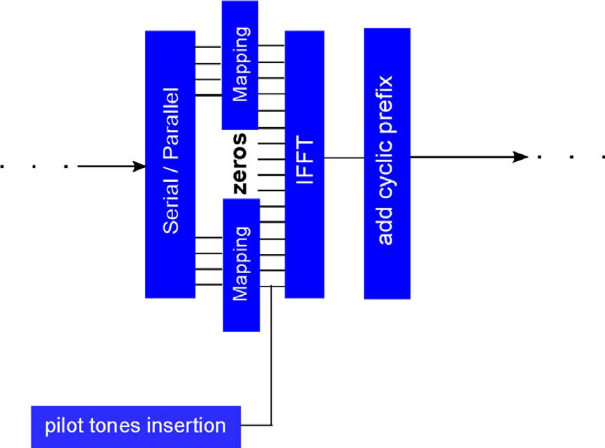 S. Pachnicke et al. / Optical Fiber Technology 15 (2009) 414 419 415 Fig. 1. Block diagram of the transmitter and receiver setup.