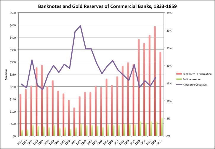 The pre-1860 free banking U.S.