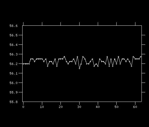 2 0.4 0.6 0.8 1 Phase [ S band] MIT Bates Linac RF Zolfaghari, Cheever, Wang, Zwart ~0.07 degree(rms) level Rossendorf, cw scrf, Gabriel ~0.