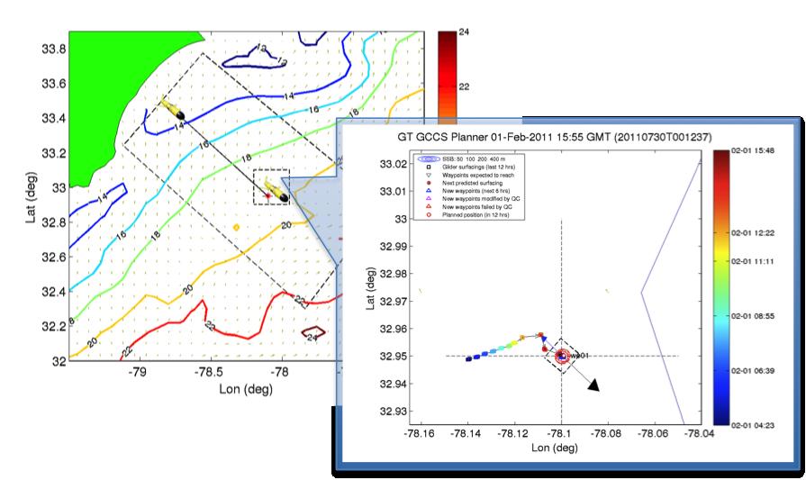 (a) Domain of the Long Bay experiment. Ocean current predicted using HYCOM + NCODA + Simple Tidal Model. (b) A glider controlled to hold position at (-78.1, 32.95 ).