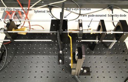 Figure 18. Knife-edge test set up for measuring the bull s-eye structure spatial resolution.