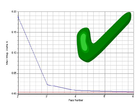 Selecting values for less than 0.01 is not necessary and only increases the simulation time.