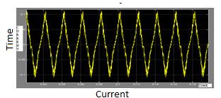 Fig 2.3(e) Buck current waveform III. CONCLUSION A single-stage FB-SRBBI is presented with simple and compact configuration.