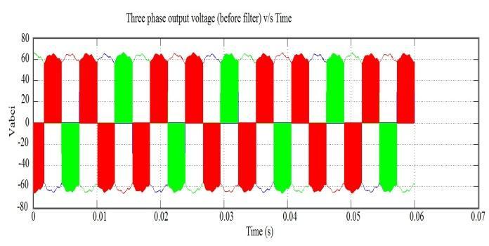 Fig. 14: DC Link Voltage Fig. 10: Three phase output voltage before filter Fig.