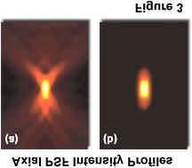 The PSF is the image of an infinitely small light source (in practice an object smaller than the resolution of the optical system).