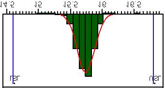 Product Consistency Distribution Charts [1, 2] LSL USL LSL USL 6 7 14.5 15 15.5 16 16.5 Figure 1. Ids, LSL=53mA, nominal=65ma, USL=77mA Figure 2. Gain, LSL=14.