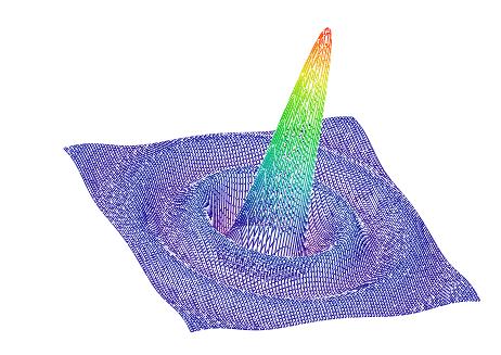 Gain Elevation Angle Azimuth Angle Figure 1 Three-dimensional plot of a two-dimensional antenna radiation pattern.