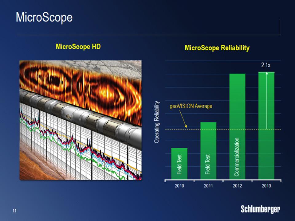 The MicroScope imaging-while-drilling service, which provides a range of unmatched formation evaluation measurements, is an example of how we are significantly improving the out-of-box reliability