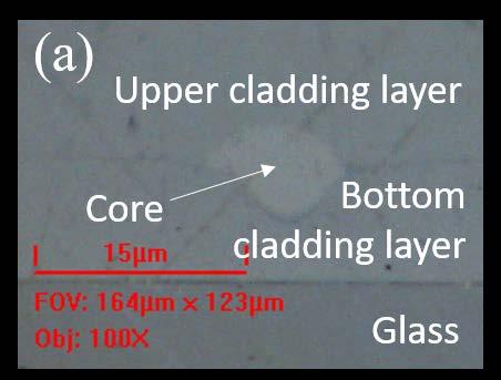 6) Glass was flipped over and bonded to the silicon wafer by lamination tool and then cured. 7) The glass surface was cleaned by solvents and plasma etching.