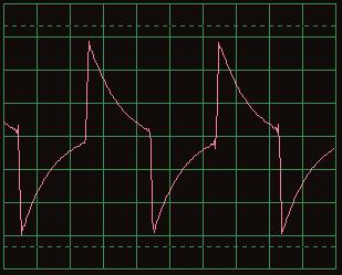looking at electronic signals. However, no electronic oscilloscope or spectrum analyzer ever made works on all electronic signals, and similarly Winscope has limitations.