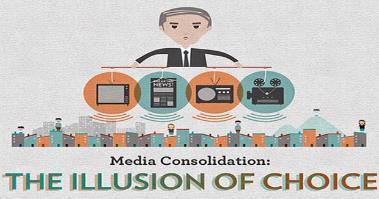 THE MEDIA A handful of corporations in the United States at this writing, Disney, Viacom, News Corp/20th Century Fox, Time Warner, Comcast, and CBS act as conglomerates, controlling 90% of what is